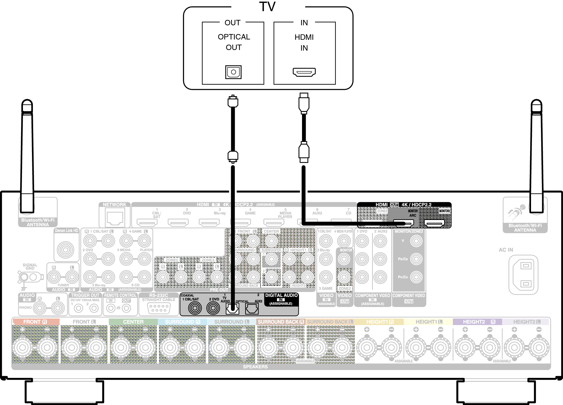 Conne HDMITV2 X65E2